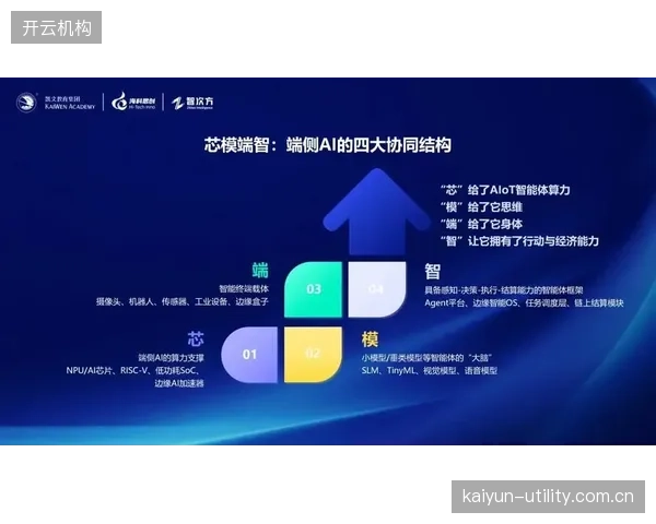 创新周期生态伙伴整合AI与物联网技术 拓展观赛交互维度